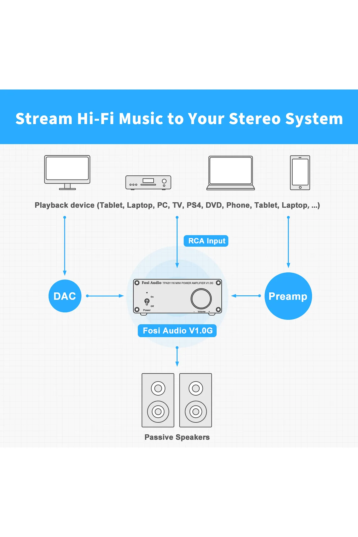 Fosi Audio V1.0G 2 kanallı stereo ses sınıfı D amplifikatör Mini-Hi-Fi -dijital amplifikatör 50W x 2