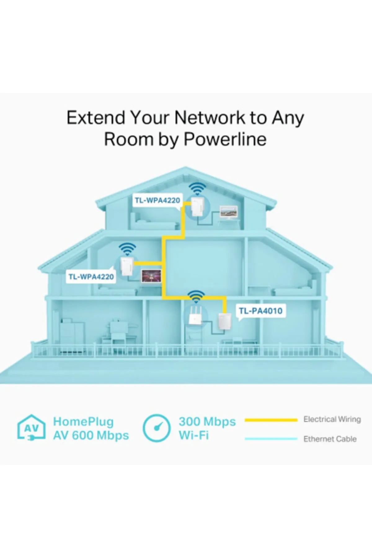 TP-Link WLAN Powerline Adaptörü Üçlü Set TL-WPA4220T KIT (WLAN 300Mbit/sn, AV600 Powerline, Wifi Clone,