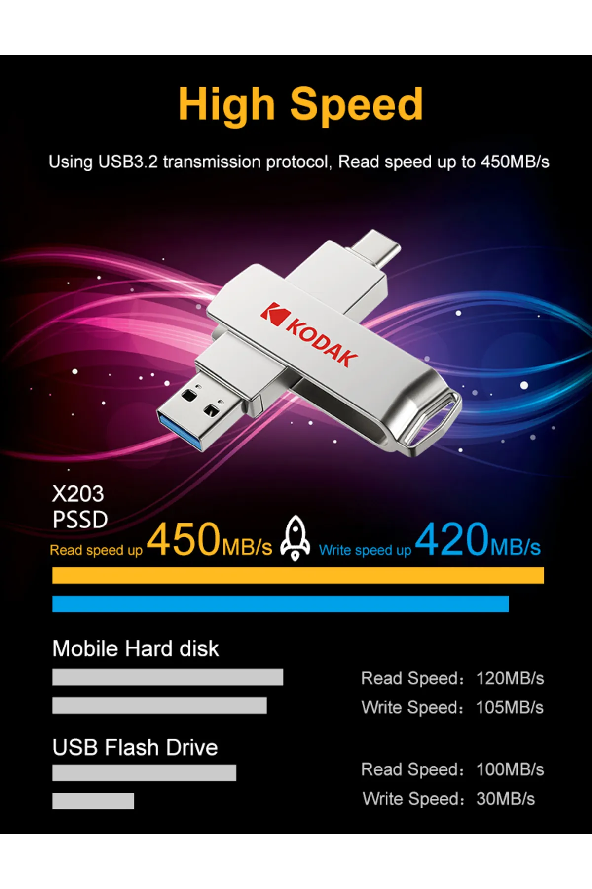 Kodak X203 450mbs Yüksek Hızlı 128gb.type-c Ve Usb 3.2 Type-c Girişli Tüm Cihazlara Iphone 15/16 Uygun