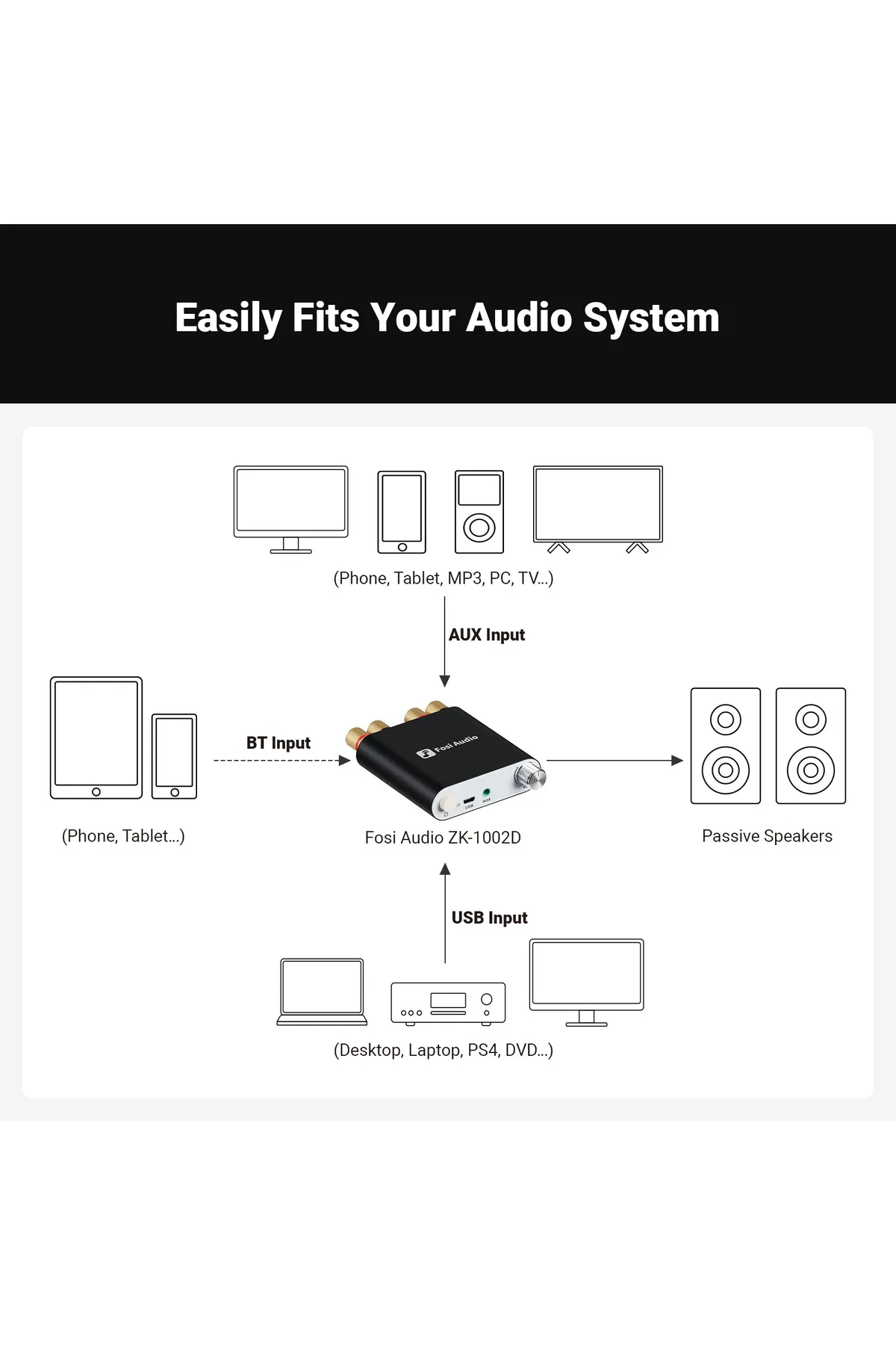 Fosi Audio ZK-1002D Bluetooth 5.0 Amplifikatör,Mini-2 Kanallı Yüksek Çözünürlüklü Amplifikatör 100W