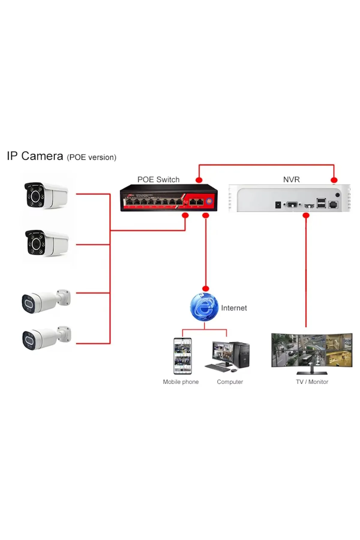 Ventus Ztech Zr-1008g 8 Port Poe 2 Uplink Switch (125W) 10/100mbps Yapay Zeka 125w